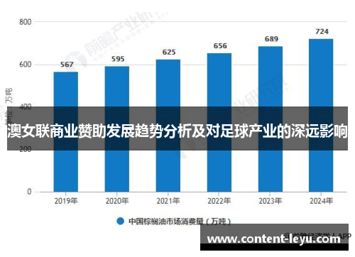 澳女联商业赞助发展趋势分析及对足球产业的深远影响