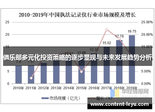 俱乐部多元化投资策略的逐步显现与未来发展趋势分析