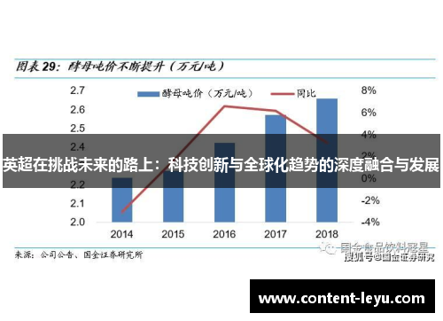 英超在挑战未来的路上：科技创新与全球化趋势的深度融合与发展