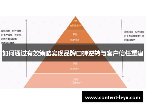 如何通过有效策略实现品牌口碑逆转与客户信任重建