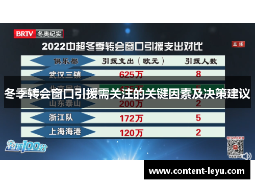 冬季转会窗口引援需关注的关键因素及决策建议
