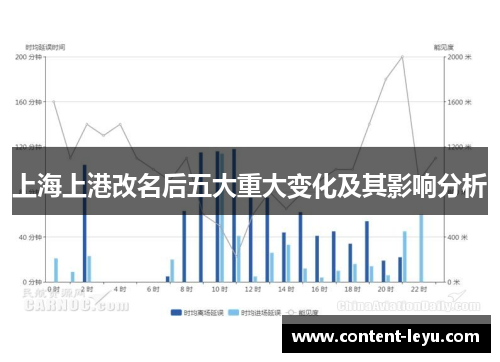 上海上港改名后五大重大变化及其影响分析