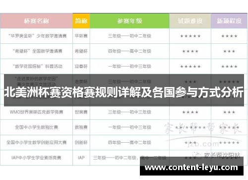 北美洲杯赛资格赛规则详解及各国参与方式分析 北美洲杯赛资格赛规则详解及各国参与方式分析