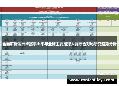 全面解析澳洲杯赛事水平与全球主要足球大赛综合对比研究趋势分析 全面解析澳洲杯赛事水平与全球主要足球大赛综合对比研究趋势分析